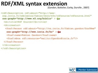 named graphs, provenance and trust[Carroll, Bizer, Hayes, Stickler, 2005]communicate assertional intent and sign assertionsembody social acts with some recordname with URIs & graph RDFS class:G1 {_:Monica ex:name "Monica Murphy" .		_:Monica ex:email <mailto:monica@murp.hy> .		 :G1 pr:disallowedUsagepr:Marketing }:G2 { :G1 ex:author :Chris .		 :G1 ex:date "2003-09-03"ˆˆxsd:date }