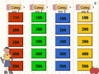 100100 100100
200200 200200
400400 400400
300300
400400
300300 300300 300300
200200
400400
200200
100100
500500 500500 500500 500500
100
Categ
ory 1
Categ
ory 2
Categ
ory 3
Categ
ory 4
 