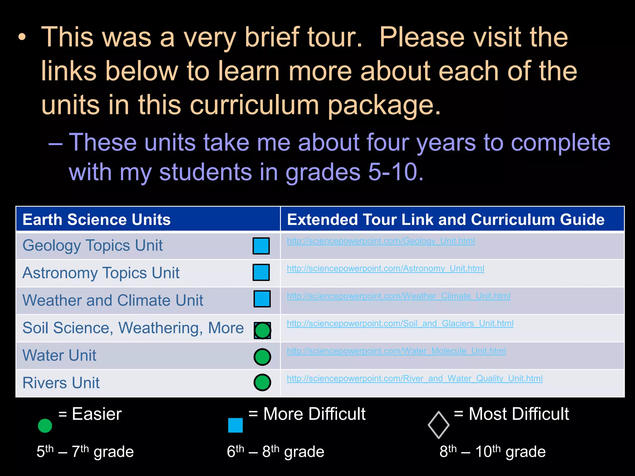 • This was a very brief tour. Please visit the
links below to learn more about each of the
units in this curriculum package.
– These units take me about four years to complete
with my students in grades 5-10.
Earth Science Units Extended Tour Link and Curriculum Guide
Geology Topics Unit http://sciencepowerpoint.com/Geology_Unit.html
Astronomy Topics Unit http://sciencepowerpoint.com/Astronomy_Unit.html
Weather and Climate Unit http://sciencepowerpoint.com/Weather_Climate_Unit.html
Soil Science, Weathering, More http://sciencepowerpoint.com/Soil_and_Glaciers_Unit.html
Water Unit http://sciencepowerpoint.com/Water_Molecule_Unit.html
Rivers Unit http://sciencepowerpoint.com/River_and_Water_Quality_Unit.html
= Easier = More Difficult = Most Difficult
5th – 7th grade 6th – 8th grade 8th – 10th grade
 