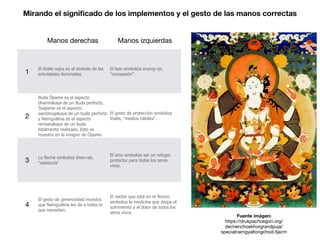 Mirando el signiﬁcado de los implementos y el gesto de las manos correctas
Manos derechas Manos izquierdas
1
El doble vajra es el símbolo de las
actividades iluminadas
El lazo simboliza snying-rje,
"compasión".
2
Buda Öpame es el aspecto
dharmakaya de un Buda perfecto,
Tsepame es el aspecto
sambhogakaya de un buda perfecto
y Namgyälma es el aspecto
nirmanakaya de un buda
totalmente realizado. Esto se
muestra en la imagen de Öpame.
El gesto de protección simboliza
thabs, "medios hábiles".
3
La flecha simboliza shes-rab,
"sabiduría"
El arco simboliza ser un refugio
protector para todos los seres
vivos.
4
El gesto de generosidad muestra
que Namgyälma les da a todos lo
que necesitan.
El néctar que está en el florero
simboliza la medicina que disipa el
sufrimiento y el dolor de todos los
seres vivos.
Fuente imágen:
https://drukpachoegon.org/
dechenchoekhorgrandpuja/
specialnamgyaltongchod-fjacm
 