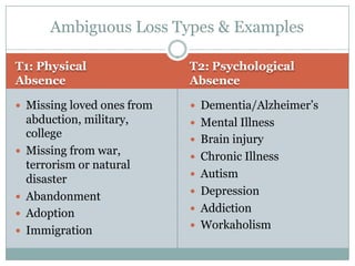 T1: Physical
Absence
 Missing loved ones from
abduction, military,
college
 Missing from war,
terrorism or natural
disas...