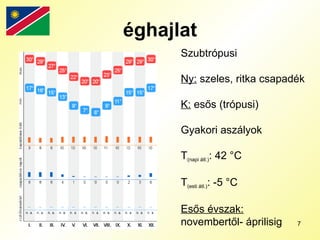 éghajlat Szubtrópusi Ny:  szeles, ritka csapadék K:  esős (trópusi) Gyakori aszályok T (napi átl.) : 42 °C T (esti átl.) : -5 °C Esős évszak:   novembertől- áprilisig 