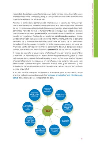 CENtRO DE INFORMACIÓN tERAPÉUtICA y FARMACOVIgILANCIA. NAMIBIA
necesidad de realizar capacitaciones en un determinado tema (ejemplo sobre
interacciones entre fármacos) porque se haya observado como demandante
durante la recogida de información.
Además el centro tiene como función implementar el sistema de Farmacovigi-
lancia en todo el país. Para ello, tiene que implicar a todo el personal sanitario
de las 13 regiones en el reporte de los acontecimientos adversos de los medi-
camentos. Por este motivo, lo fundamental es conseguir que todos se sientan
partícipes en el proceso, participación, asumiendo su responsabilidad y cono-
ciendo los resultados finales de sus acciones, rendición de cuentas y traba-
jando siempre con transparencia (el centro informa mensualmente al personal
sanitario, de la información recibida y analizada, así como de las decisiones
tomadas). En este caso en concreto, consiste en conseguir que el personal sa-
nitario se sienta partícipe de la mejora del sistema de salud del país en el que
trabaja, con el estudio, identificación y prevención de los efectos adversos.
A modo de ejemplo: si se previene el efecto adverso de” anemia severa” tras
la toma de un antirretroviral “x”, habrá menos hospitalizaciones, y por lo tanto
más camas libres, menos listas de espera, menos sobrecarga asistencial para
el personal sanitario, menos gasto en transfusiones de sangre y por tanto más
presupuesto farmacéutico para derivarlo a otros fines, y en definitiva y más
importante, habremos participado en la mejora de calidad de vida del paciente
y en su seguridad.
A su vez, resaltar que para implementar el sistema y dar a conocer el centro
era vital trabajar con cada uno de los “actores principales” del Ministerio de
Salud de cada una de las 13 regiones del país.




                                          DIRECTOR
                                           MÉDICO
                                          REGIONAL
                     DIRECTOR
                    MÉDICO DEL                        FARMACÉUTICO
                     HOSPITAL                           REGIONAL




                                                                 jEFE DEL
             AGENTES                                           SERVICIO DE
           COMUNITAROS                                          FARMACIA
                DE                                                 DEL
              SALUD
                                          TICP
                                                                HOSPITAL




                 jEFES DE
               SERVICIO DE
                CADA UNA                                     ATENCIÓN
                  DE LAS                                     PRIMARIA
              ESPECIALIDADES



                                SUPERVISOR       PROGRAMAS
                                     DE           DE SALUD
                               ENFERMEDADES        PÚBLICA
                                DEL HOSPITAL




                                                                                11
 