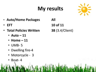 My results
• Auto/Home Packages All
• EFT 10 of 11
• Total Policies Written 38 (3.4/Client)
• Auto – 11
• Home – 11
• UMB- 5
• Dwelling fire-4
• Motorcycle - 3
• Boat- 4
 