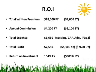 R.O.I
• Total Written Premium $28,000 FY (34,000 SY)
• Annual Commission $4,200 FY ($5,100 SY)
• Total Expense $1,650 (cost inc. CAP, Adv., iPad2)
• Total Profit $2,550 ($5,100 SY) ($7650 BY)
• Return on Investment 154% FY ($309% SY)
 
