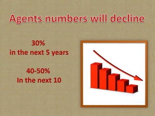 30%
in the next 5 years
40-50%
In the next 10
 