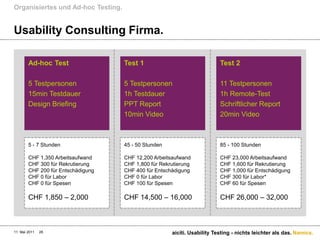 Usability Consulting Firma.Organisiertes und Ad-hoc Testing.11. Mai 2011aiciti. Usability Testing - nichts leichter als das.28Ad-hoc Test5 Testpersonen15min TestdauerDesign BriefingTest 15 Testpersonen1h TestdauerPPT Report10min VideoTest 211 Testpersonen1h Remote-TestSchriftlicher Report20min Video45 - 50 StundenCHF 12,200 ArbeitsaufwandCHF 1,800 fürRekrutierungCHF 400 fürEntschädigungCHF 0 für LaborCHF 100 fürSpesenCHF 14,500 – 16,00085 - 100 StundenCHF 23,000 ArbeitsaufwandCHF 1,600 fürRekrutierungCHF 1,000 fürEntschädigungCHF 300 für Labor*CHF 60 fürSpesenCHF 26,000 – 32,0005 - 7 StundenCHF 1,350 ArbeitsaufwandCHF 300 fürRekrutierungCHF 200 fürEntschädigungCHF 0 für LaborCHF 0 fürSpesenCHF 1,850 – 2,000
