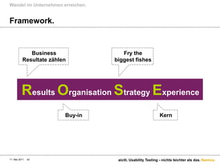 Framework.Wandel im Unternehmen erreichen.11. Mai 2011aiciti. Usability Testing - nichts leichter als das.42Business Resultate zählenFry thebiggestfishesResultsOrganisation StrategyExperienceBuy-inKern
