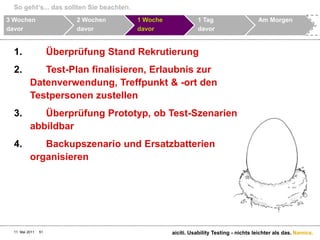 So geht‘s... das sollten Sie beachten.11. Mai 2011aiciti. Usability Testing - nichts leichter als das.503 Wochendavor2 Wochen davor1 Wochedavor1 TagdavorAm MorgenTasks und Szenarios schreibenTagesplanung für den Test-Tag erstellenBeobachter einladen