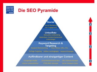 Die SEO Pyramide

                                     Social
                                  Social-Marketing                                  4
                                  User Engagement


                                  Linkaufbau                                        3
                                 Manuelles Linkbuilding
                           Skalierbare, Content basierende
                                     Linkstrategie

                           Keyword Research &
                               Targeting                                            2
             Keyword Brainstorming        Titles, Metas, URLs, H1s,
           OnPage-Targeting     Aufbau Landingpages Keyword Strategie


         Auffindbarer und einzigartiger Content
   Einzigartige Inhalte       Erreichbarkeit durch Bots   URL-/Domain Konzept       1
 Interne Linkarchitektur        HTML/XML Sitemaps            Server Antwort-Codes
 
