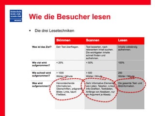 Wie die Besucher lesen
   Die drei Lesetechniken
 
