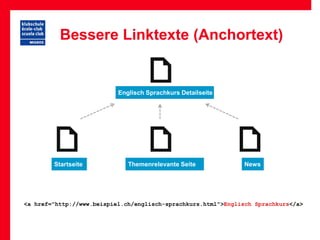Bessere Linktexte (Anchortext)


                           Englisch Sprachkurs Detailseite




        Startseite            Themenrelevante Seite            News




<a href="http://www.beispiel.ch/englisch-sprachkurs.html">Englisch Sprachkurs</a>
 