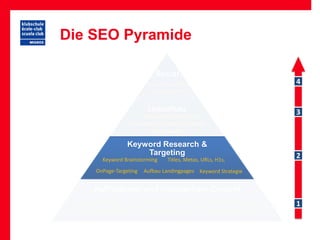 Die SEO Pyramide

                                     Social
                                  Social-Marketing                                  4
                                  User Engagement


                                  Linkaufbau                                        3
                                 Manuelles Linkbuilding
                           Skalierbare, Content basierende
                                     Linkstrategie

                           Keyword Research &
                               Targeting                                            2
             Keyword Brainstorming        Titles, Metas, URLs, H1s,
           OnPage-Targeting     Aufbau Landingpages Keyword Strategie


         Auffindbarer und einzigartiger Content
   Einzigartige Inhalte       Erreichbarkeit durch Bots   URL-/Domain Konzept       1
 Interne Linkarchitektur        HTML/XML Sitemaps            Server Antwort-Codes
 
