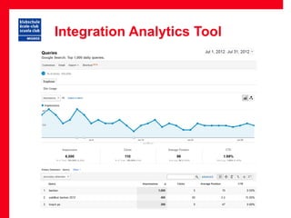 Integration Analytics Tool
 