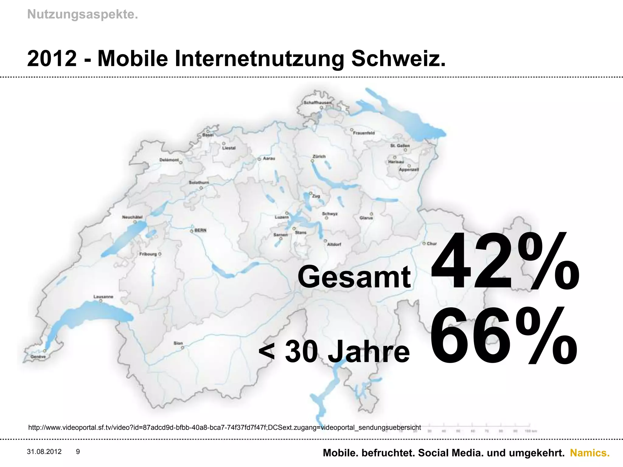 Nutzungsaspekte.


2012 - Mobile Internetnutzung Schweiz.




                                                                                42%
                                                                                 Gesamt

                                                                     < 30 Jahre 66%
 http://www.videoportal.sf.tv/video?id=87adcd9d-bfbb-40a8-bca7-74f37fd7f47f;DCSext.zugang=videoportal_sendungsuebersicht




http://www.videoportal.sf.tv/video?id=87adcd9d-bfbb-40a8-bca7-74f37fd7f47f;DCSext.zugang=videoportal_sendungsuebersicht


31.08.2012    9                                                                          Mobile. befruchtet. Social Media. und umgekehrt. Namics.
 