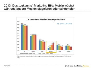 Namics.
2013: Das „bekannte“ Marketing Bild: Mobile wächst
während andere Medien stagnieren oder schrumpfen
(Fast) alles über Mobile.
http://www.businessinsider.com/mobile-usage-how-consumers-are-using-their-phones-and-what-it-means-
2013
August 2013.
 