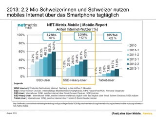 Namics.
2013: 2.2 Mio Schweizerinnen und Schweizer nutzen
mobiles Internet über das Smartphone tagtäglich
(Fast) alles über Mobile.
http://wifimaku.com/online-marketing/einleitung-und-grundlagen/facts-%26-figures/internetnutzung/internet-nutzung-schweiz/mobile-nutzung-schweiz---
net-metrix-mobile
August 2013.
 