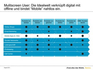 Namics.
Mulitscreen User: Die Idealwelt verknüpft digital mit
offline und bindet “Mobile” nahtlos ein.
(Fast) alles über Mobile.August 2013.
 