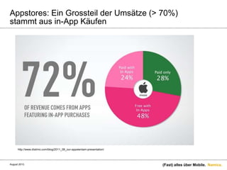 Namics.
Appstores: Ein Grossteil der Umsätze (> 70%)
stammt aus in-App Käufen
(Fast) alles über Mobile.
http://www.distimo.com/blog/2011_08_our-appsterdam-presentation/
August 2013.
 