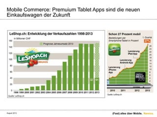 Namics.
Mobile Commerce: Premuium Tablet Apps sind die neuen
Einkaufswagen der Zukunft
(Fast) alles über Mobile.August 2013.
 