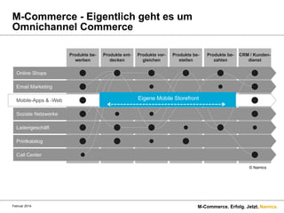 M-Commerce - Eigentlich geht es um
Omnichannel Commerce

Eigene Mobile Storefront

© Namics

Februar 2014.

M-Commerce. Erfolg. Jetzt. Namics.

 