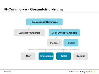 M-Commerce - Gesamteinordnung

Omnichannel Commerce

„External“ Channels

„Self-Owned“ Channels

Stationär

New

Februar 2014.

Smallscreen

Digital

Tablet

Desktop

M-Commerce. Erfolg. Jetzt. Namics.

 