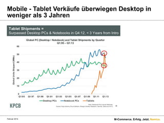 Mobile - Tablet Verkäufe überwiegen Desktop in
weniger als 3 Jahren

Februar 2014.

M-Commerce. Erfolg. Jetzt. Namics.

 