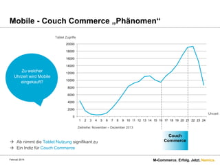 Mobile - Couch Commerce „Phänomen“
Tablet Zugriffe
20000
18000
16000
14000

Zu welcher
Uhrzeit wird Mobile
eingekauft?

12000
10000
8000
6000
4000
2000

Uhrzeit

0
1

2

3

4

5

6

7

8

9 10 11 12 13 14 15 16 17 18 19 20 21 22 23 24

Zeitreihe: November – Dezember 2013

à  Ab nimmt die Tablet Nutzung signifikant zu
à  Ein Indiz für Couch Commerce
Februar 2014.

Couch
Commerce

M-Commerce. Erfolg. Jetzt. Namics.

 