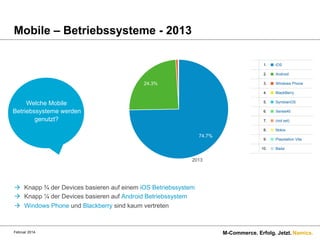 Visits

,508

Jan  15

134,508

Mobile%  of  Total:
– Betriebssysteme - 2013

Operating  System

15,910)

42.58%  (315,910)
  

00,520

74.73%

32,682

24.30%

947

1.
2.

49
23
20

0.01%

10

  Nokia

9.

  Playstation  Vita

0.01%

1

  (not  set)

8.

0.02%

  Series40

7.

74.7%

  SymbianOS

6.

0.04%

  BlackBerry

5.

Welche Mobile
Betriebssysteme 0.19%
werden
251
genutzt?

  Windows  Phone

4.

0.70%

  Android

3.

24.3%

  iOS

0.00%

10.

  Bada

2013

à  Knapp ¾ der Devices basieren auf einem iOS Betriebssystem
à  Knapp ¼ der0.00% basieren auf Android Betriebssystem
Devices
3
à  Windows Phone und Blackberry sind kaum vertreten

Februar 2014.

M-Commerce. Erfolg. Jetzt. Namics.
Rows  1  -­  10  of  12

V

 