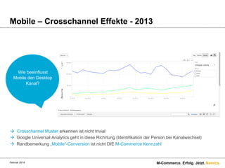 Mobile – Crosschannel Effekte - 2013

Wie beeinflusst
Mobile den Desktop
Kanal?

à  Crosschannel Muster erkennen ist nicht trivial
à Google Universal Analytics geht in diese Richrtung (Identifikation der Person bei Kanalwechsel)
à Randbemerkung „Mobile“-Conversion ist nicht DIE M-Commerce Kennzahl

Februar 2014.

M-Commerce. Erfolg. Jetzt. Namics.

 