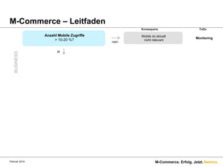 M-Commerce – Leitfaden
Konsequenz

BUSINESS

Anzahl Mobile Zugriffe
> 10-20 %?

Februar 2014.

nein

Mobile ist aktuell
nicht relevant

ToDo

Monitoring

ja

M-Commerce. Erfolg. Jetzt. Namics.

 