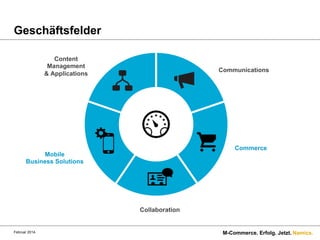 Geschäftsfelder
Content
Management
& Applications

Communications

Commerce

Mobile
Business Solutions

Collaboration

Februar 2014.

M-Commerce. Erfolg. Jetzt. Namics.

 