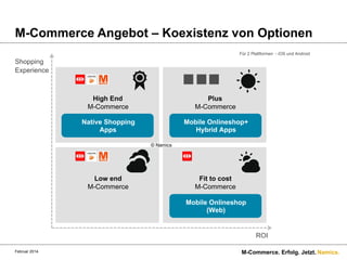 M-Commerce Angebot – Koexistenz von Optionen
Für 2 Plattformen - iOS und Android

Shopping
Experience

High End
M-Commerce

Plus
M-Commerce

Native Shopping
Apps

Mobile Onlineshop+
Hybrid Apps
© Namics

Low end
M-Commerce

Fit to cost
M-Commerce
Mobile Onlineshop
(Web)

ROI
Februar 2014.

M-Commerce. Erfolg. Jetzt. Namics.

 