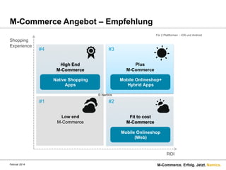 M-Commerce Angebot – Empfehlung
Für 2 Plattformen - iOS und Android

Shopping
Experience

#4

#3
High End
M-Commerce

Plus
M-Commerce

Native Shopping
Apps

Mobile Onlineshop+
Hybrid Apps
© Namics

#1

#2
Low end
M-Commerce

Fit to cost
M-Commerce
Mobile Onlineshop
(Web)

ROI
Februar 2014.

M-Commerce. Erfolg. Jetzt. Namics.

 