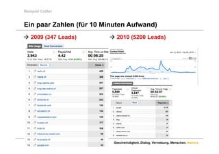 Beispiel Cailler


Ein paar Zahlen (für 10 Minuten Aufwand)
 2009 (347 Leads)        2010 (5200 Leads)




09.05.2010   24            Geschwindigkeit. Dialog. Vernetzung. Menschen. Namics.
 