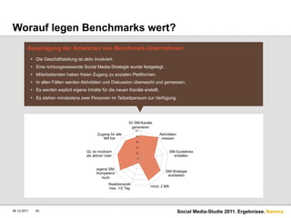 Worauf legen Benchmarks wert?
         Ausprägung der Antworten von Benchmark-Unternehmen
               Die Geschäftslei...