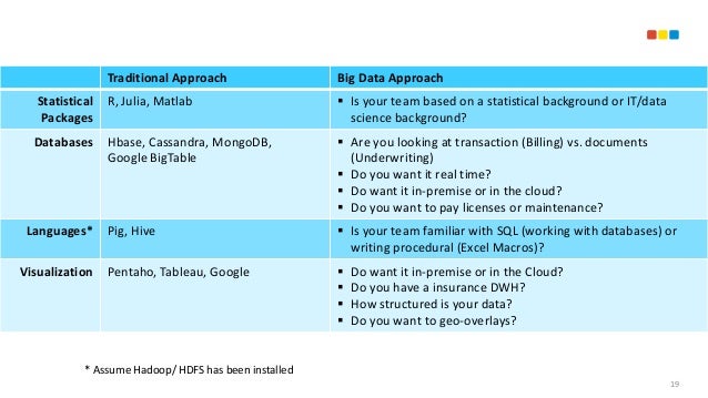 Insurance Underwriting Data Science / Analyze Data Icon