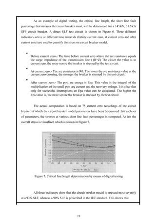 DIGITAL TESTING OF HIGH VOLTAGE CIRCUIT BREAKER | PDF