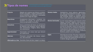 Próprios	 Relação com a pessoa que oferece o produto.
Nomes associados a lugares beneficiam-se
de aspectos e associações positivas com o
lugar de origem.
	Descritivos	Simplesteme descrevem o produto, seu bene-
fício ou função. Em geral possuem menos
propriedade, funcionais.
	Evocativos	 Evoca a promessa da marca, ou apropria-se de
palavras que evoquem outros significados,
sentimentos, imagens, ideias, metáforas,
sentimentos.
	Experienciável	 Associações com coisas reais que clamam
por experiência.
	Abstrato	 Provocam conecções não óbvias, subjetivas,
não-racionais.
	 Aliteração ou rima	 Divertidos, fáceis de dizer, ficam na memória.
	 Nomes criados	 Neologismos, novas palavras, aglutinados,
por vezes propositalmente errados. Contém
propriedade, remetem a invenção, inovação.
Podem ser poéticos, possuir ritmo e som,
valorizam a exeriência de falar.
	 Outro idioma	 Emoutraslínguas,quemisturamváriaslínguas,
otimizam negócios internacionais, associados
ao mercado exterior; expertise internacional;
referência cultural ou de status de um mercado
cultura ou país específico; utiliza palavras de
outras origens que contém sonoridades ou
atributos exóticos, podem evocar novidade.
	 Siglas 	 Abreviaturas e iniciais. Discretos, impessoais,
criam distanciamento, proteção, vendem-se
pouco, porém têm potencial de criar elo com
o cliente.
McDonald’s
Casa das Caldeiras
Vigor
Natura
Brahma
Bom Bril
Tumblr
Walkman
IBM
Para melhor entender como funcionam os nomes, podem ser classificados em
tipos. Um nome porém pode estar associado a vários ou nenhum dos tipos abaixo.
3/Alguns tipos de nomes
 