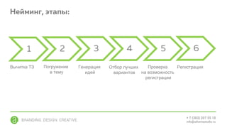 Вычитка ТЗ Погружение
в тему
Генерация
идей
Отбор лучших
вариантов
Проверка
на возможность
регистрации
Регистрация
 