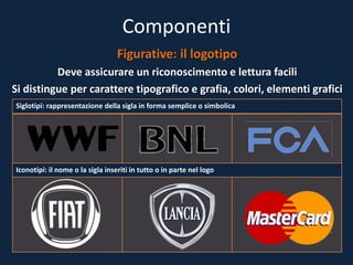 Componenti
Figurative: il logotipo
Deve assicurare un riconoscimento e lettura facili
Si distingue per carattere tipografico e grafia, colori, elementi grafici
Siglotipi: rappresentazione della sigla in forma semplice o simbolica
Iconotipi: il nome o la sigla inseriti in tutto o in parte nel logo
 