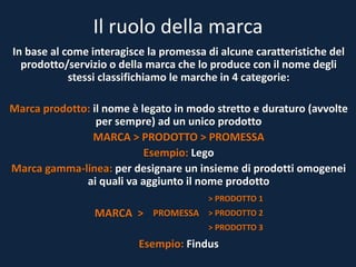 Il ruolo della marca
In base al come interagisce la promessa di alcune caratteristiche del
prodotto/servizio o della marca che lo produce con il nome degli
stessi classifichiamo le marche in 4 categorie:
Marca prodotto: il nome è legato in modo stretto e duraturo (avvolte
per sempre) ad un unico prodotto
MARCA > PRODOTTO > PROMESSA
Esempio: Lego
Marca gamma-linea: per designare un insieme di prodotti omogenei
ai quali va aggiunto il nome prodotto
Esempio: Findus
MARCA > PROMESSA
> PRODOTTO 1
> PRODOTTO 2
> PRODOTTO 3
 