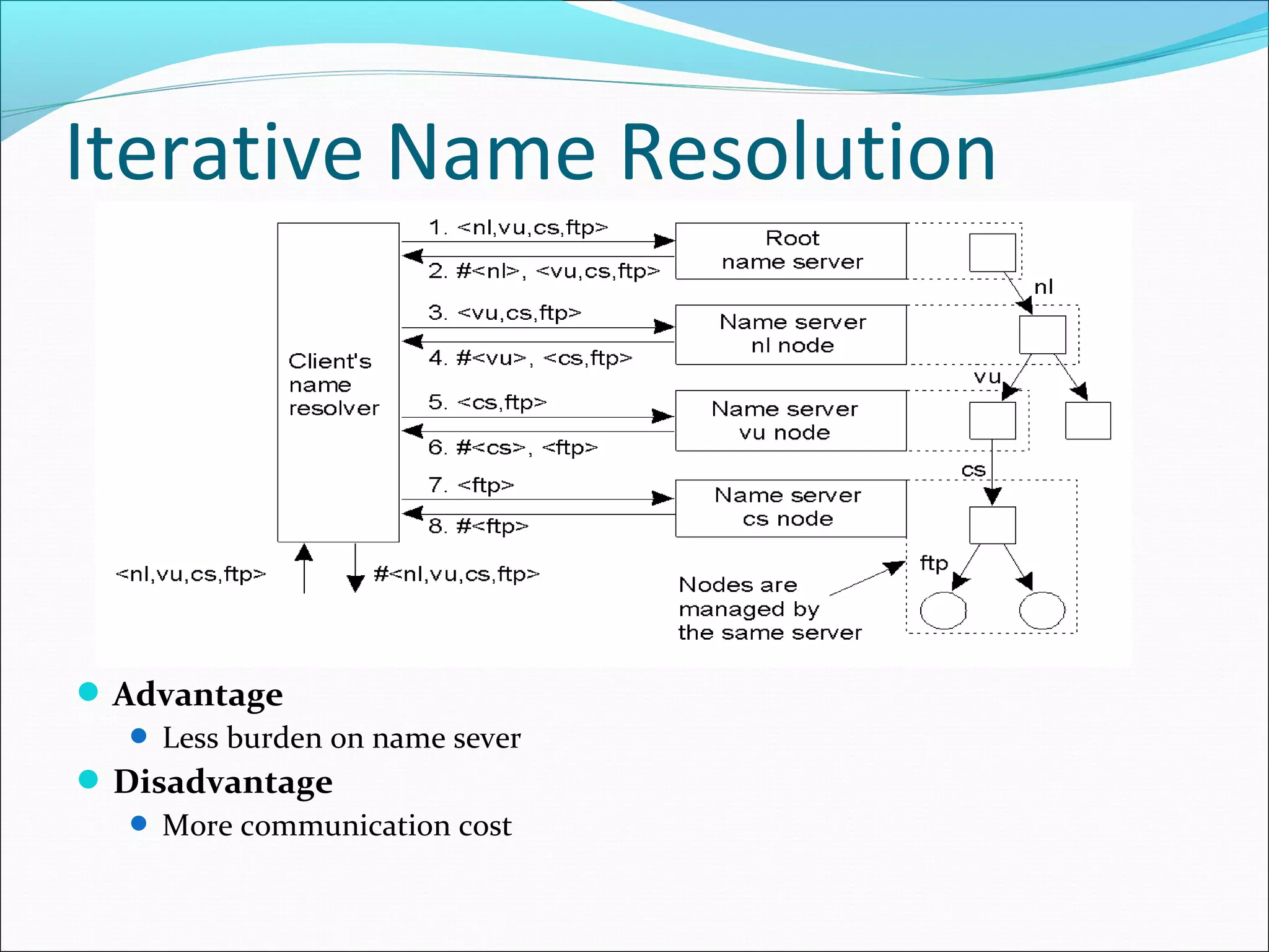 Iterative Name Resolution
Advantage
 Less burden on name sever
Disadvantage
 More communication cost
 