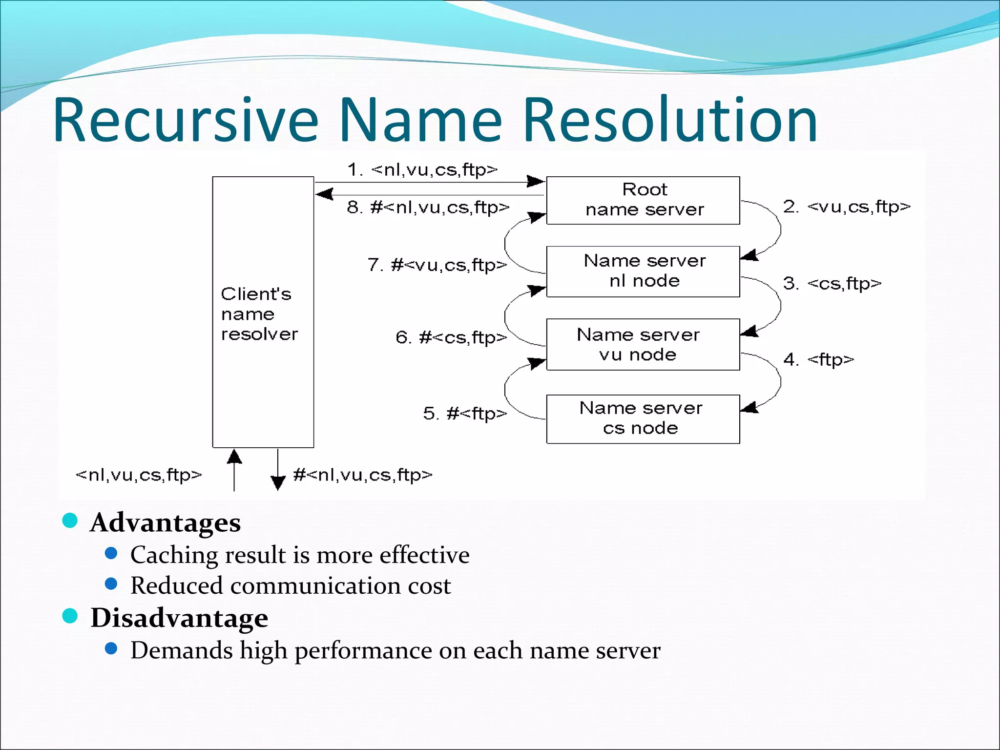 Recursive Name Resolution
Advantages
 Caching result is more effective
 Reduced communication cost
Disadvantage
 Demands high performance on each name server
 