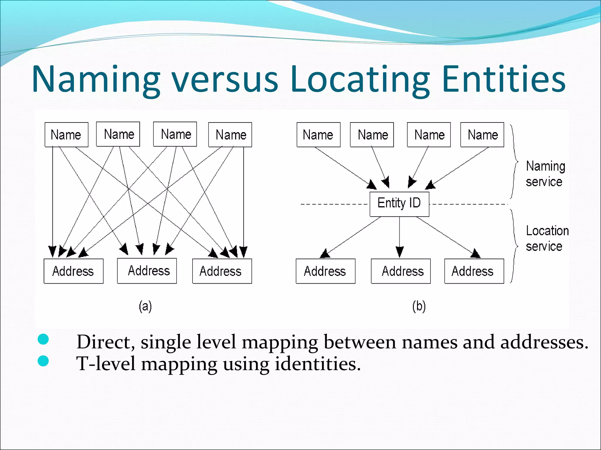 Naming versus Locating Entities
 Direct, single level mapping between names and addresses.
 T-level mapping using identities.
 
