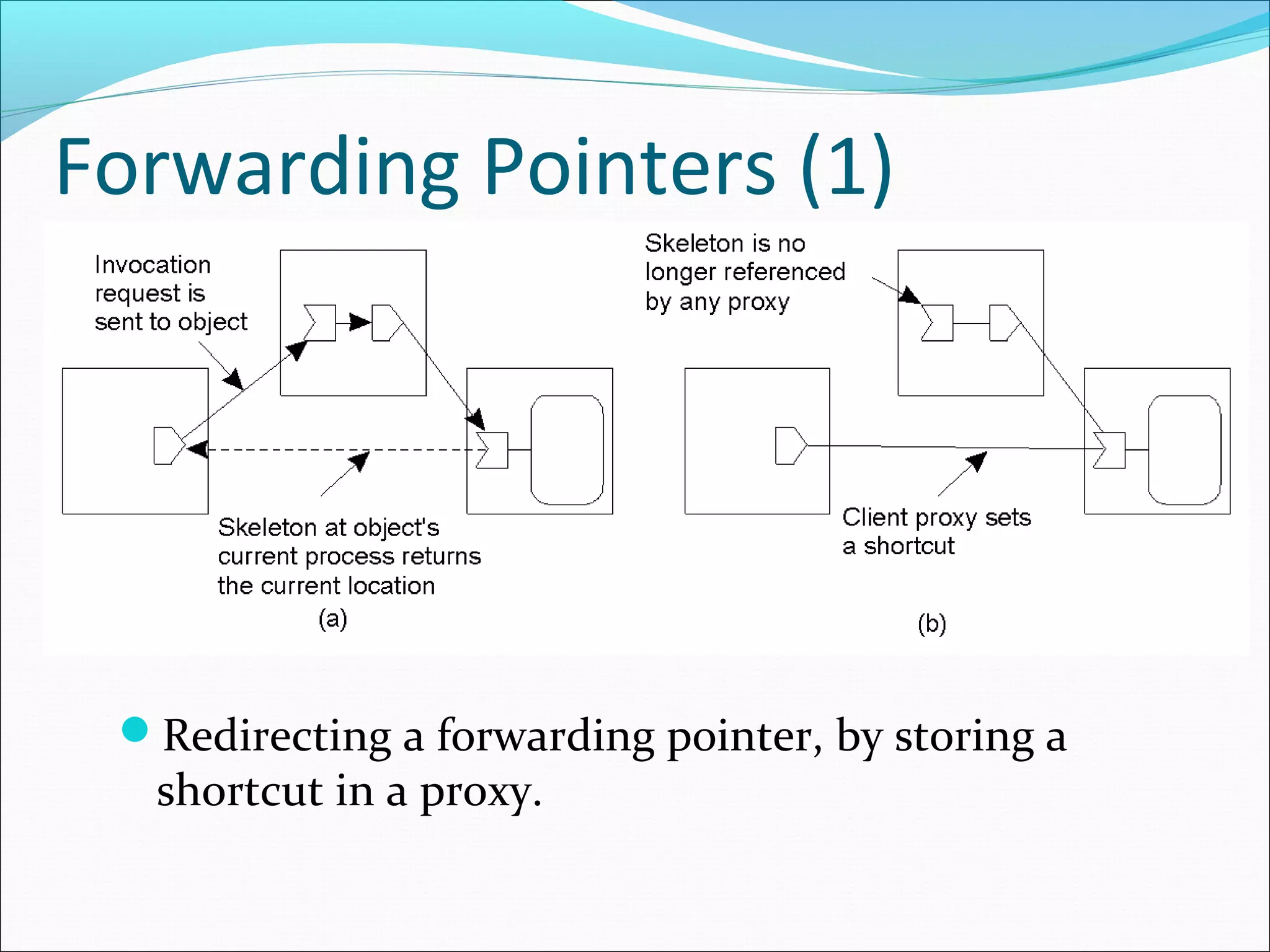 Forwarding Pointers (1)
Redirecting a forwarding pointer, by storing a
shortcut in a proxy.
 