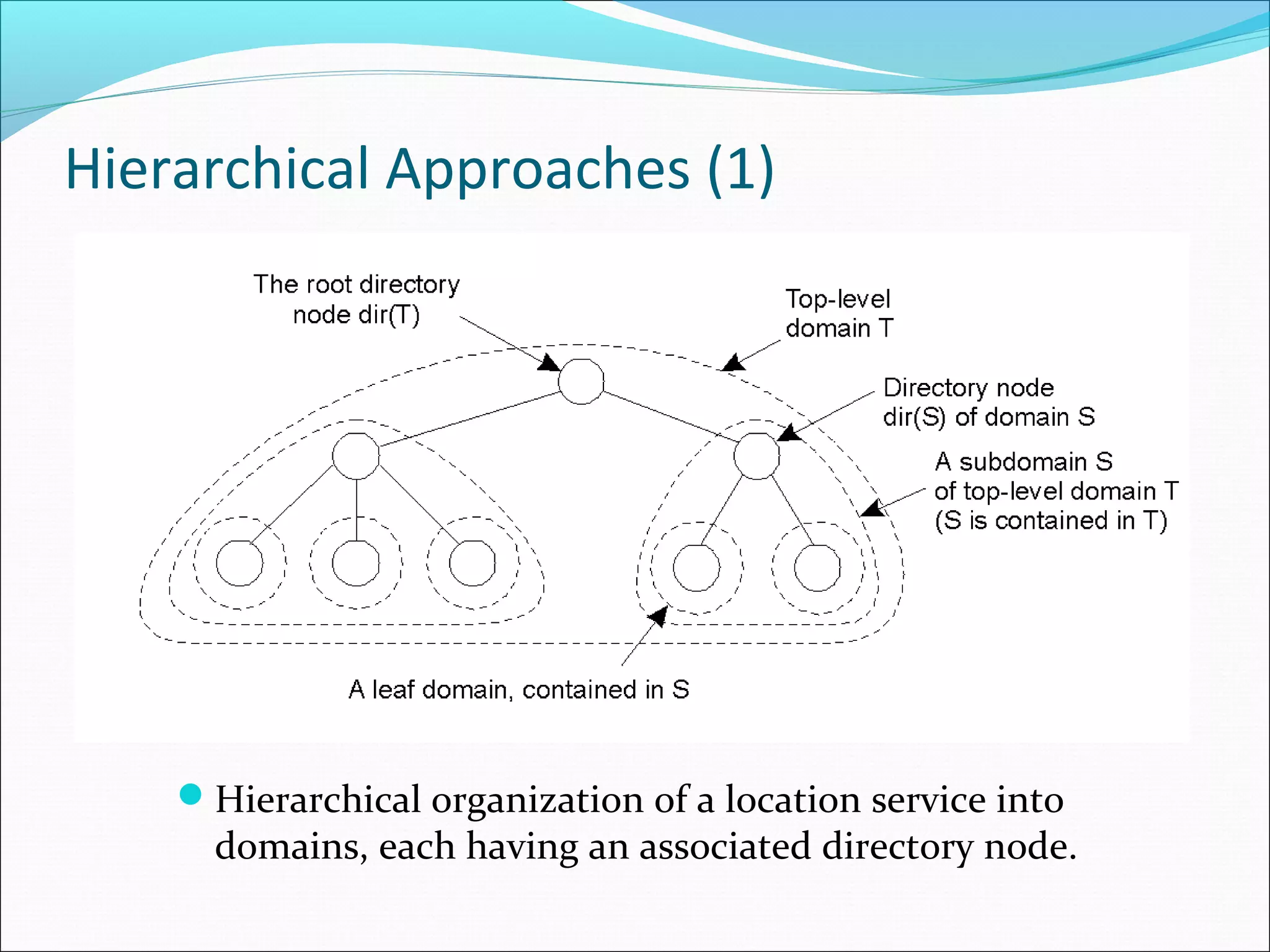 Hierarchical Approaches (1)
Hierarchical organization of a location service into
domains, each having an associated directory node.
 
