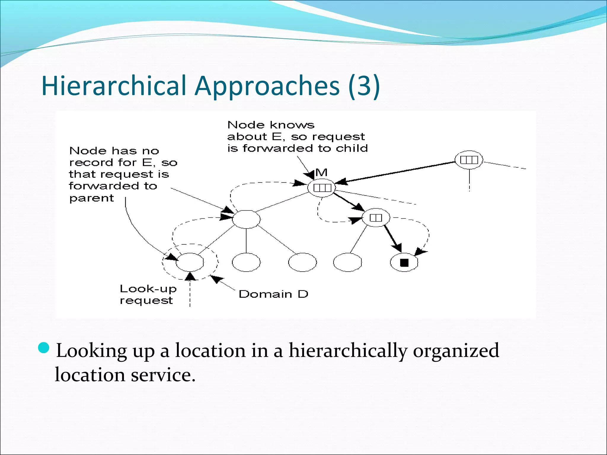 Hierarchical Approaches (3)
Looking up a location in a hierarchically organized
location service.
 