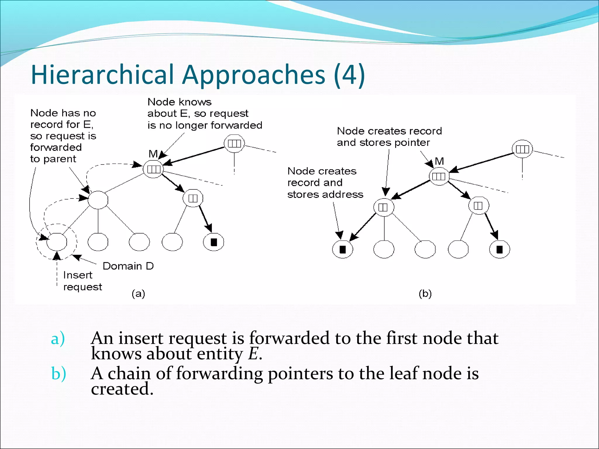 Hierarchical Approaches (4)
a) An insert request is forwarded to the first node that
knows about entity E.
b) A chain of forwarding pointers to the leaf node is
created.
 