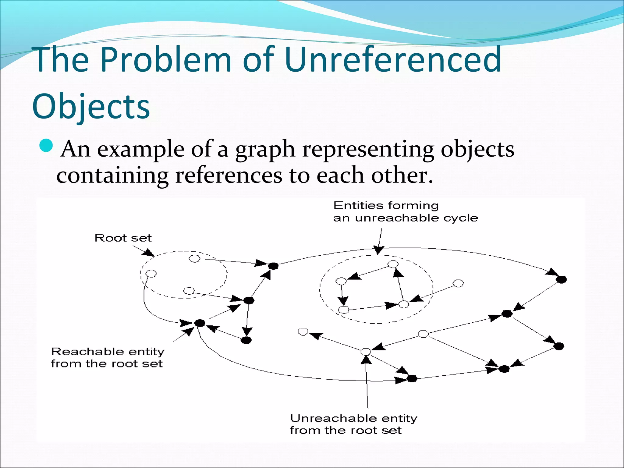 The Problem of Unreferenced
Objects
An example of a graph representing objects
containing references to each other.
 